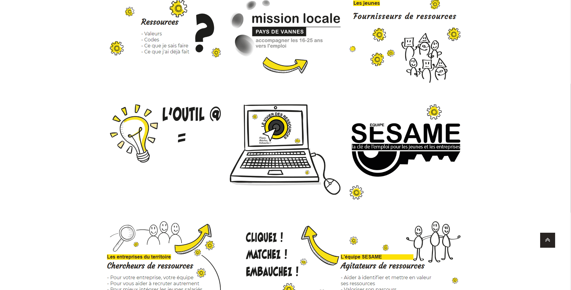 Le Vivier des Ressources